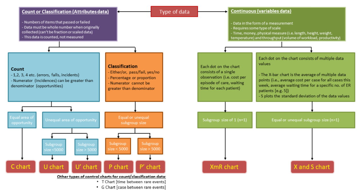 Choose Chart Type